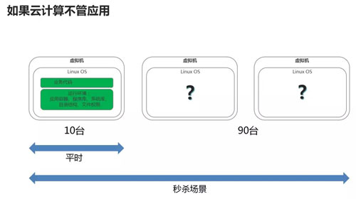 终于有人把云计算、大数据和人工智能讲明白了！ 资料 4