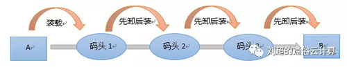 终于有人把云计算、大数据和人工智能讲明白了！ 资料 7