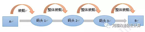 终于有人把云计算、大数据和人工智能讲明白了！ 资料 8