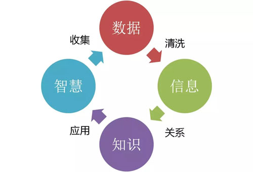 终于有人把云计算、大数据和人工智能讲明白了！ 资料 10