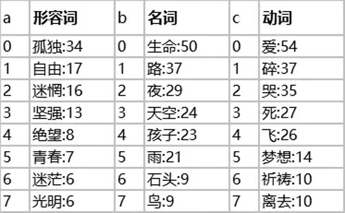 终于有人把云计算、大数据和人工智能讲明白了！ 资料 18