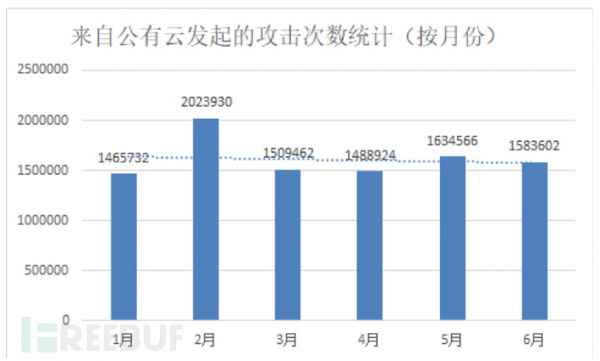 2018年上半年国内公有云云上资产合规现状报告 云计算资讯 7