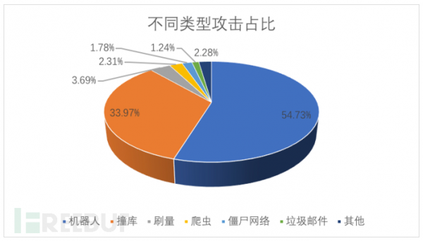 2018年上半年国内公有云云上资产合规现状报告 云计算资讯 9
