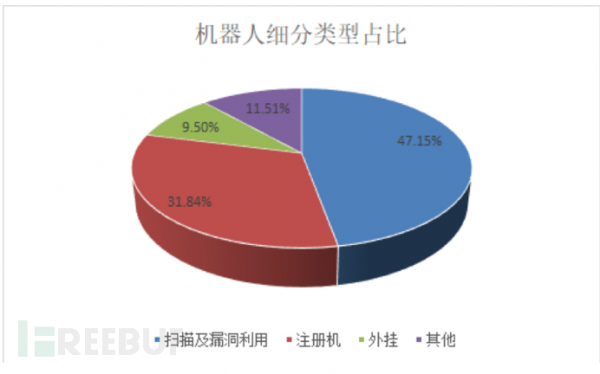 2018年上半年国内公有云云上资产合规现状报告 云计算资讯 10