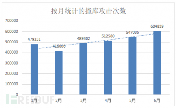 2018年上半年国内公有云云上资产合规现状报告 云计算资讯 11