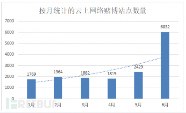 2018年上半年国内公有云云上资产合规现状报告 云计算资讯 13