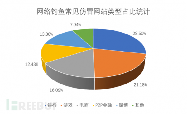 2018年上半年国内公有云云上资产合规现状报告 云计算资讯 14