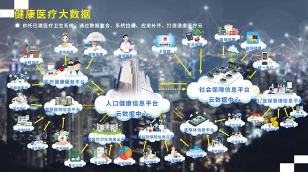 http://www.idcu.cn/?id=361|大数据资讯