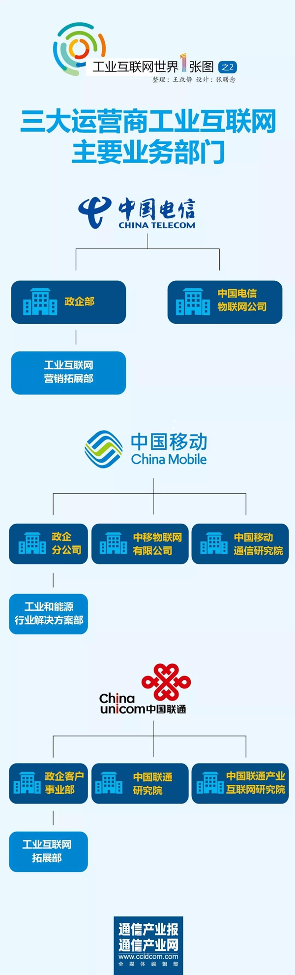 http://www.idcu.cn/?id=374|工业4.0资讯