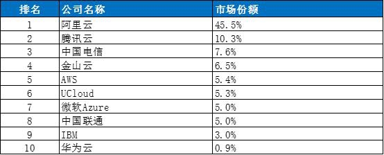 http://www.idcu.cn/?id=381|云计算资讯