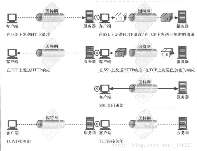 HTTPS/数字证书/数字签名 资料 7