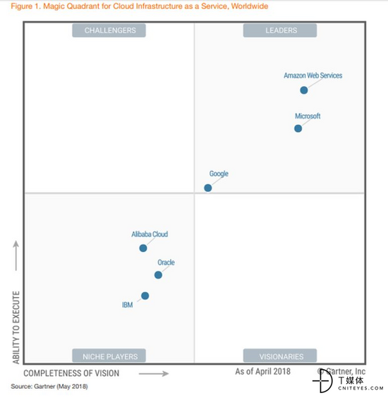 震惊！京东云、金山云合并了？...... 云计算资讯 2