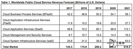 震惊！京东云、金山云合并了？...... 云计算资讯 3