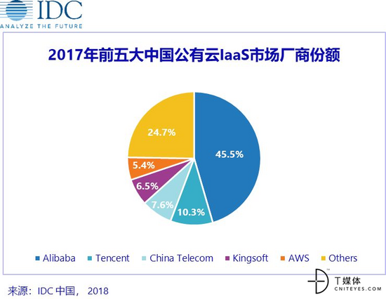 震惊！京东云、金山云合并了？...... 云计算资讯 4