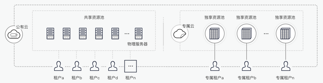 华为云 · 专属计算集群服务 · DCC 华为云 · 专属云(授权经销商:超乾股份有限公司) 2 华为云 · 专属计算集群服务 · DCC 华为云 · 专属云(授权经销商:超乾股份有限公司) 2
