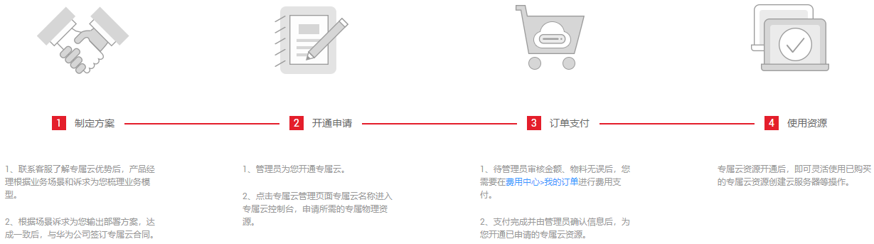 华为云 · 专属计算集群服务 · DCC 华为云 · 专属云(授权经销商:超乾股份有限公司) 3 华为云 · 专属计算集群服务 · DCC 华为云 · 专属云(授权经销商:超乾股份有限公司) 3