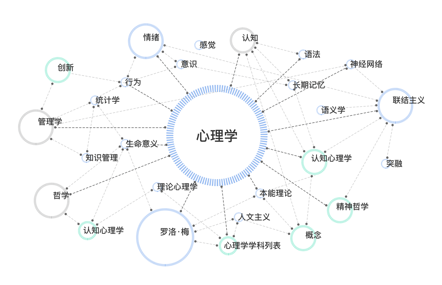 华为云 · 图引擎服务 · GES 华为云 · EI企业智能（授权经销商：超乾股份有限公司） 3
