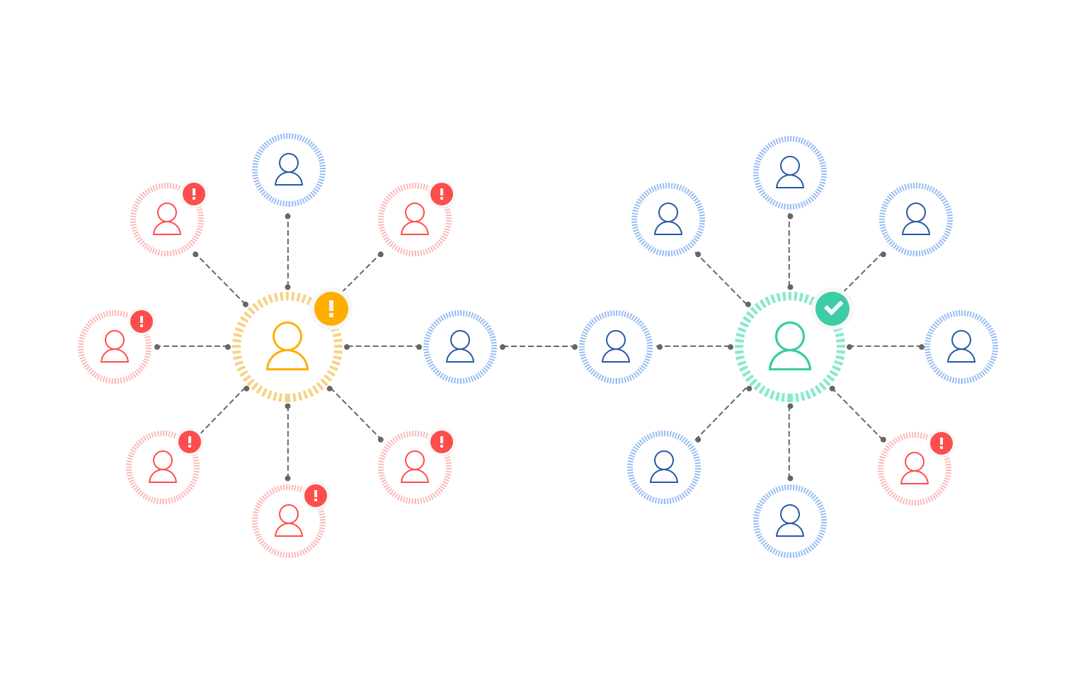 华为云 · 图引擎服务 · GES 华为云 · EI企业智能（授权经销商：超乾股份有限公司） 4